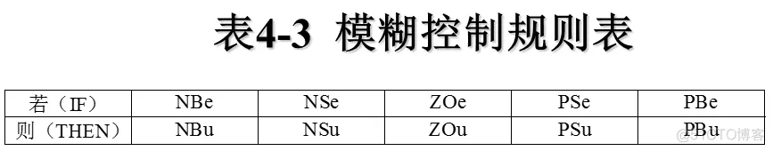 刘金琨智能控制（第2版）仿真实例代码整理_模糊控制_24